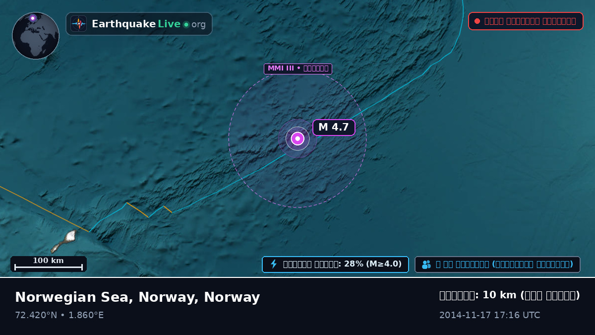 উত্তর মহাসাগর (Norway)