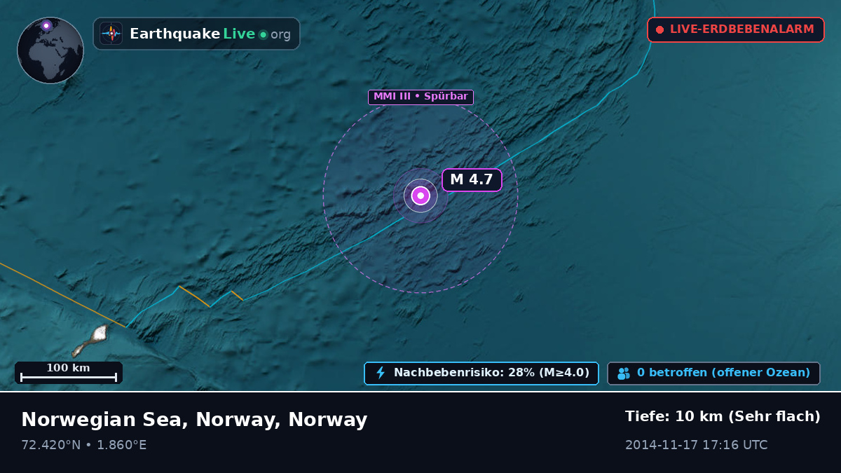 Arktischer Ozean (Norway)