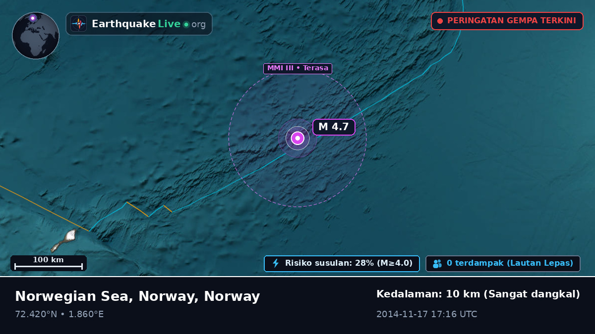 Samudra Arktik (Norway)