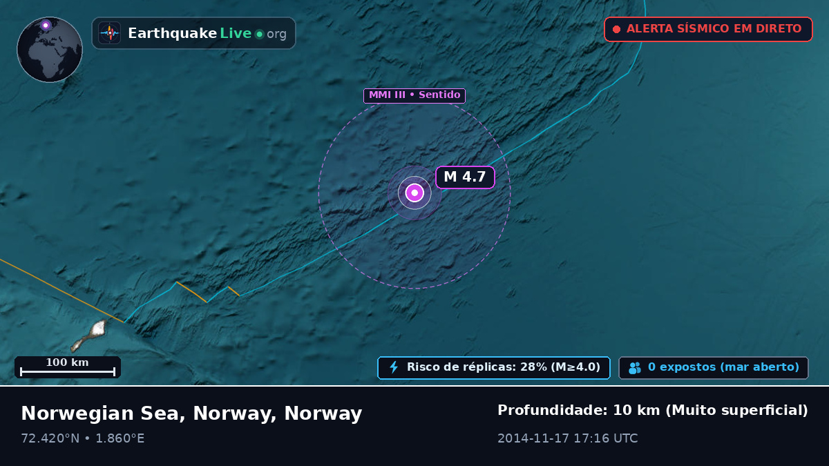 Oceano Ártico (Norway)