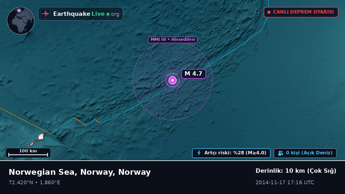 Kuzey Buz Denizi (Norway)