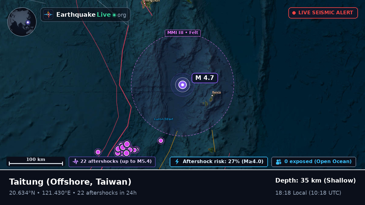 Off the coast of Taitung, Taiwan