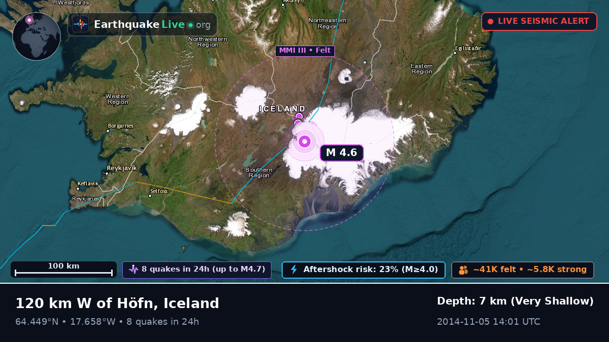 Akureyri, Iceland