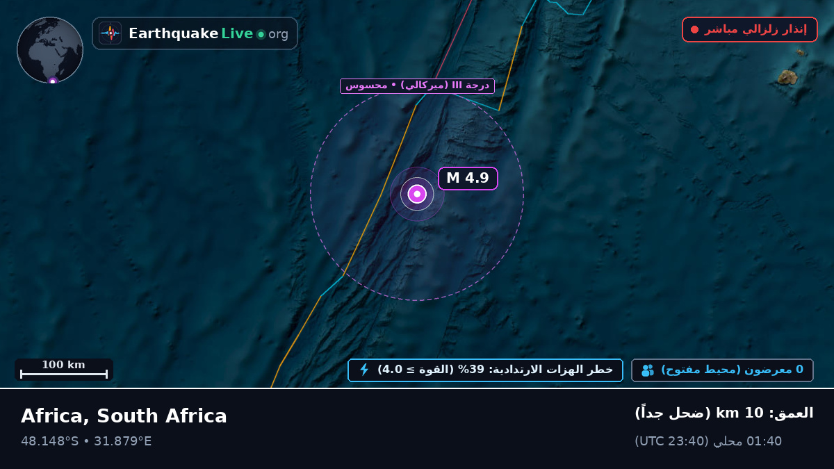 المحيط الهندي (South Africa)