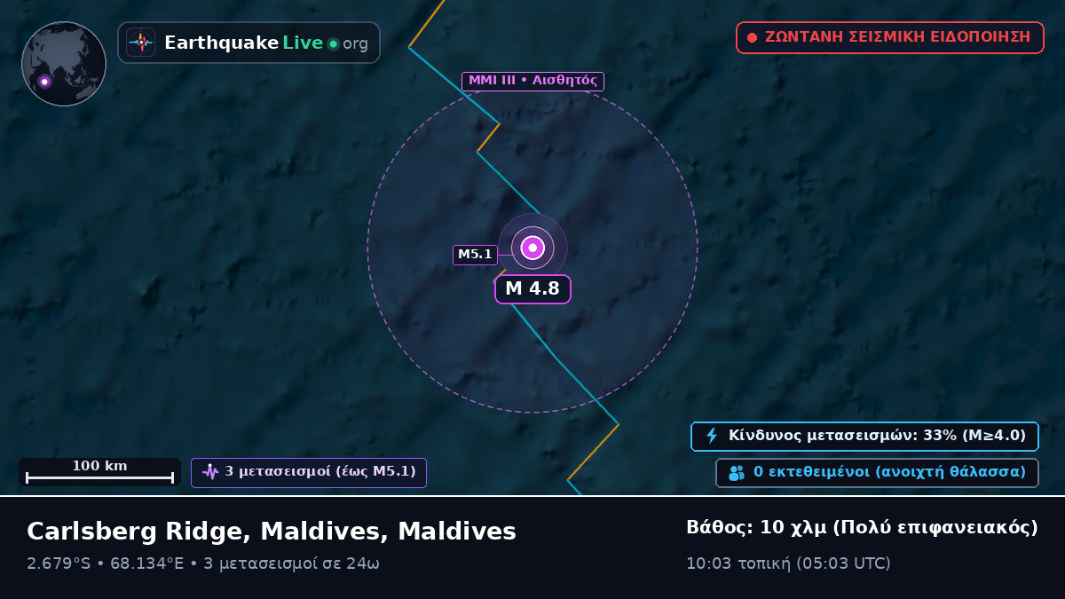 Ινδικός Ωκεανός (Maldives)