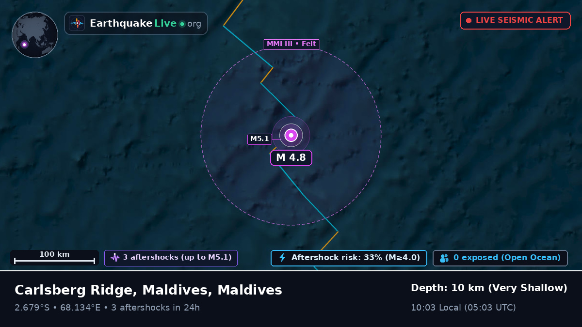 Indian Ocean (Maldives)