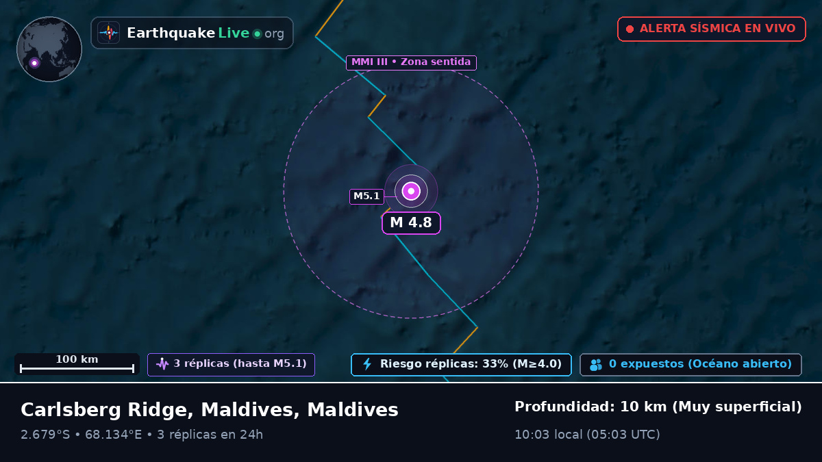 Océano Índico (Maldives)