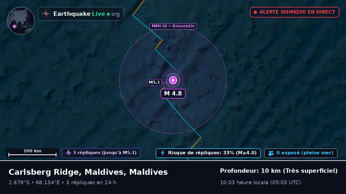 Océan Indien (Maldives)