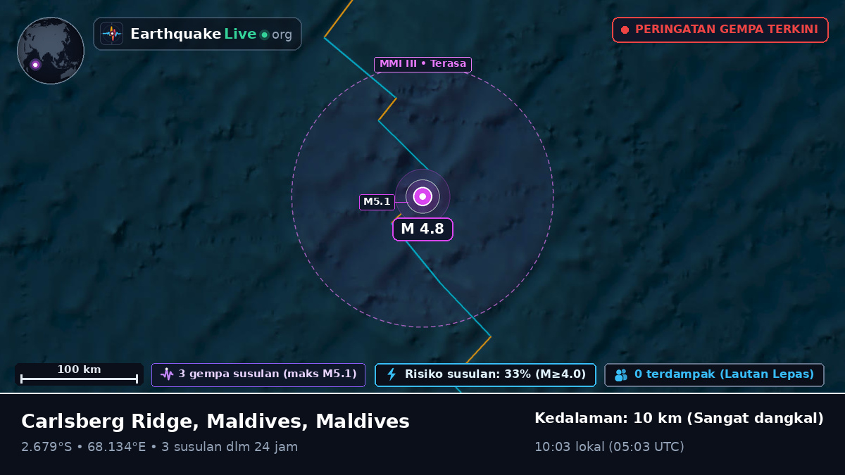 Samudra Hindia (Maldives)