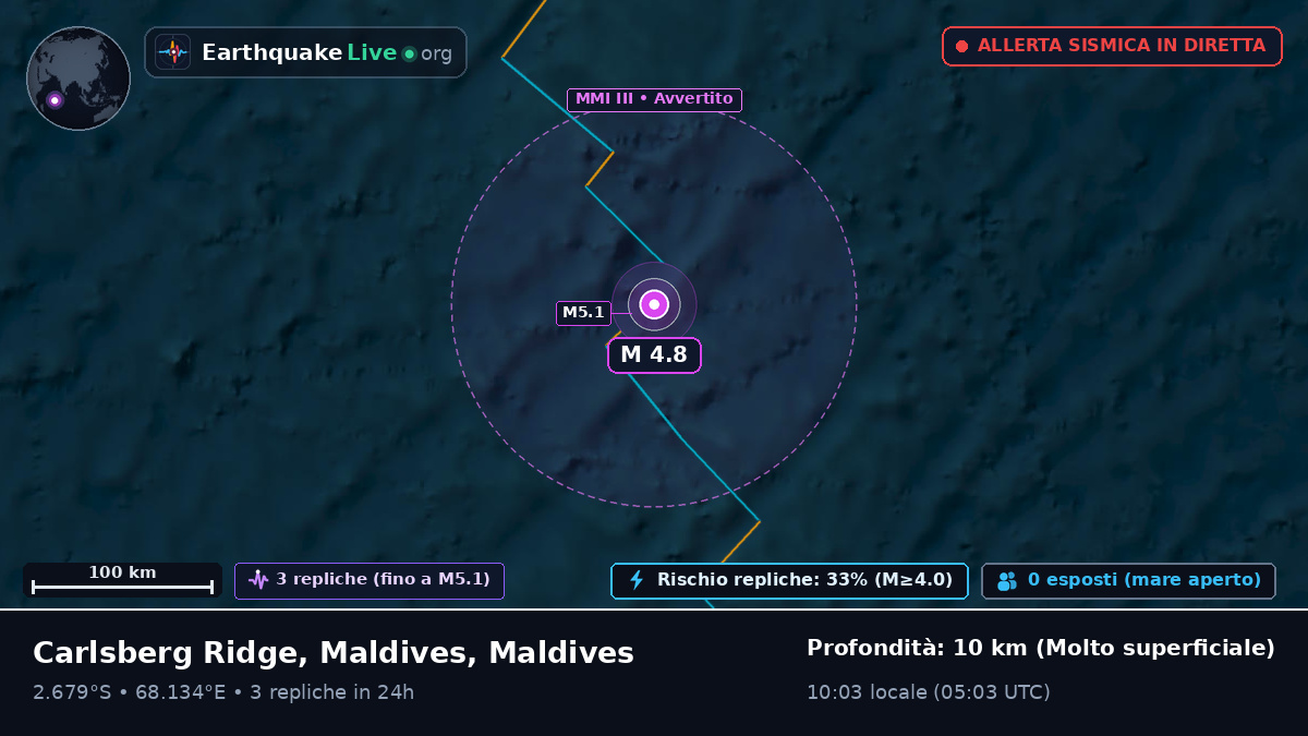 Oceano Indiano (Maldives)