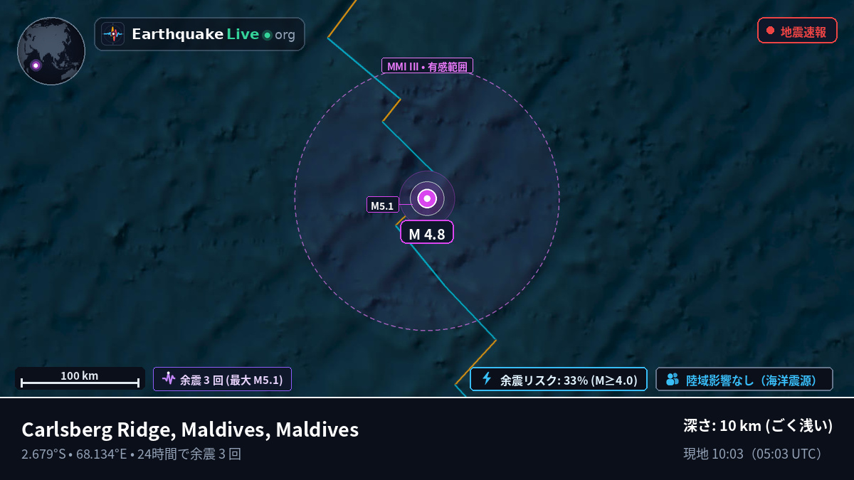 インド洋 (Maldives)