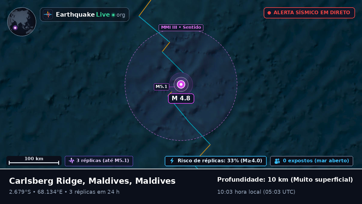 Oceano Índico (Maldives)