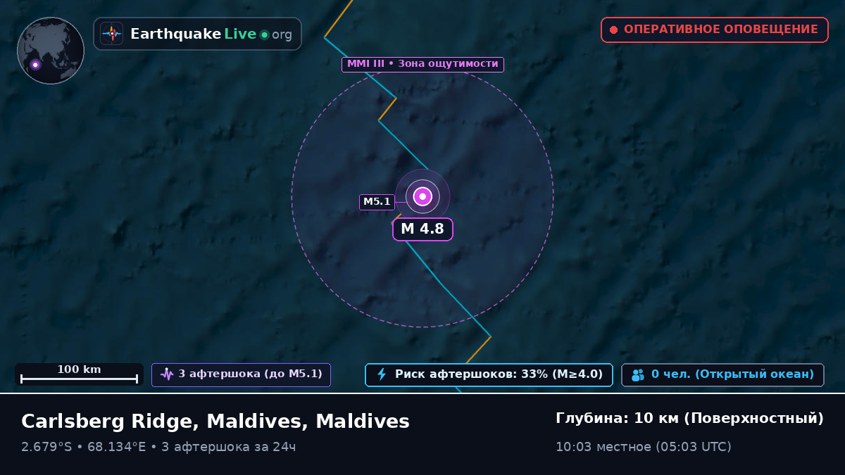 Индийский океан (Maldives)