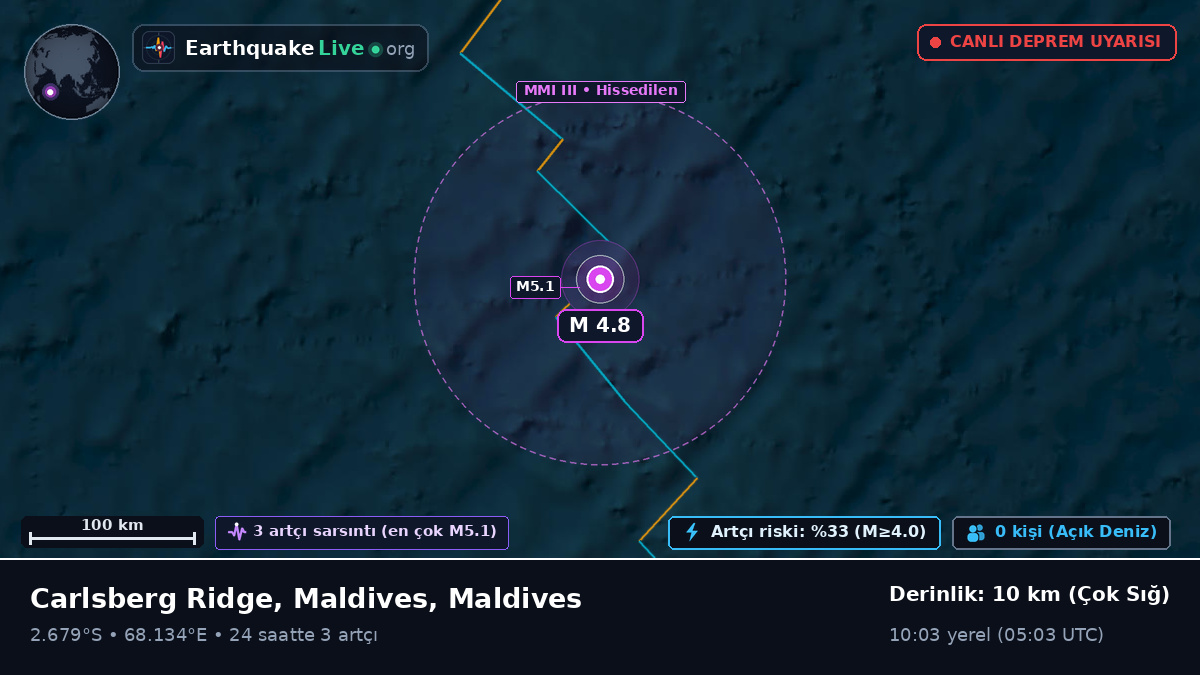 Hint Okyanusu (Maldives)