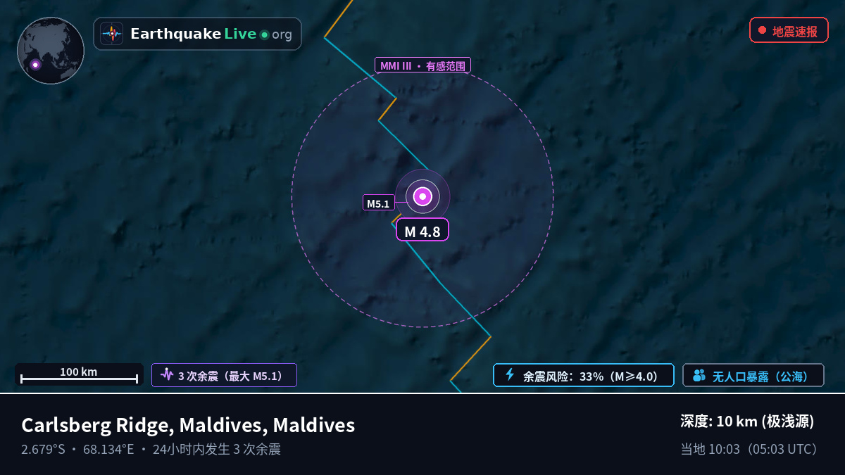 印度洋 (Maldives)