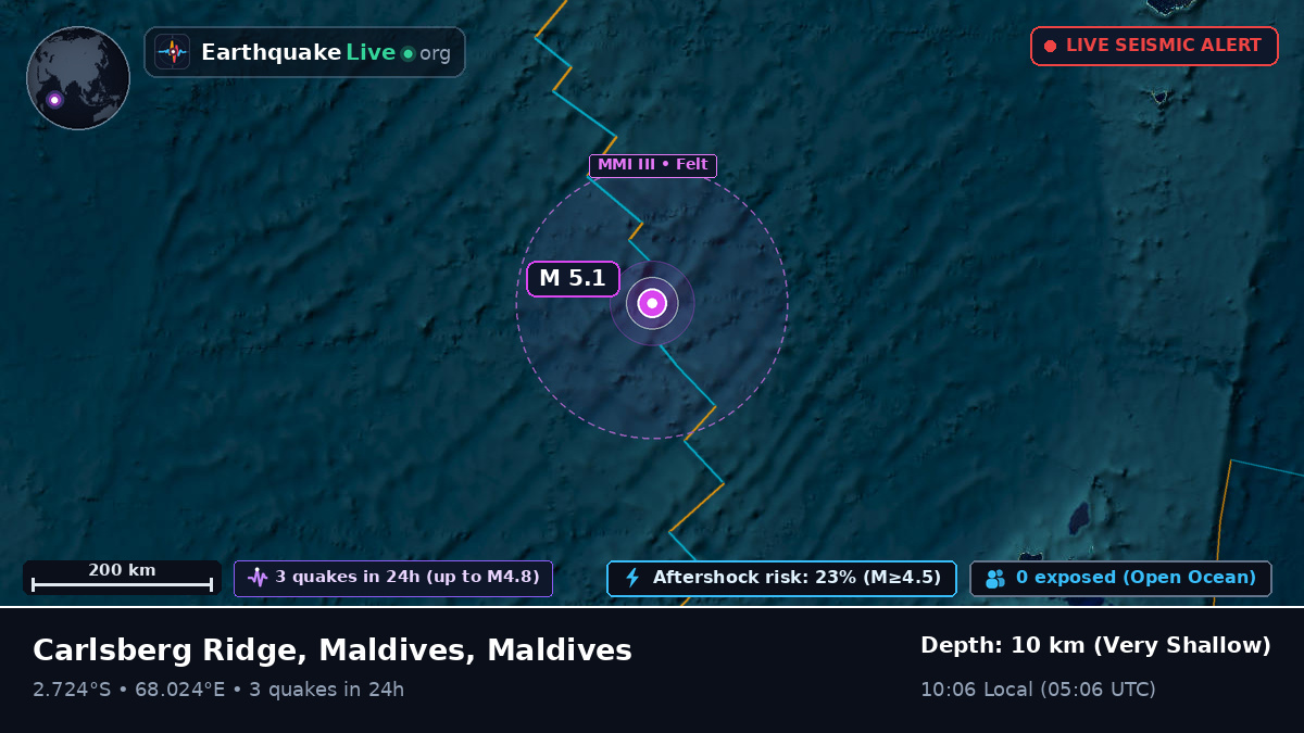 Indian Ocean (Maldives)