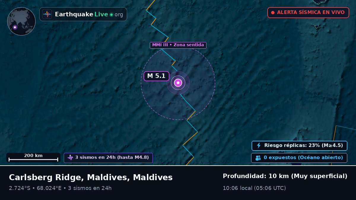 Océano Índico (Maldives)