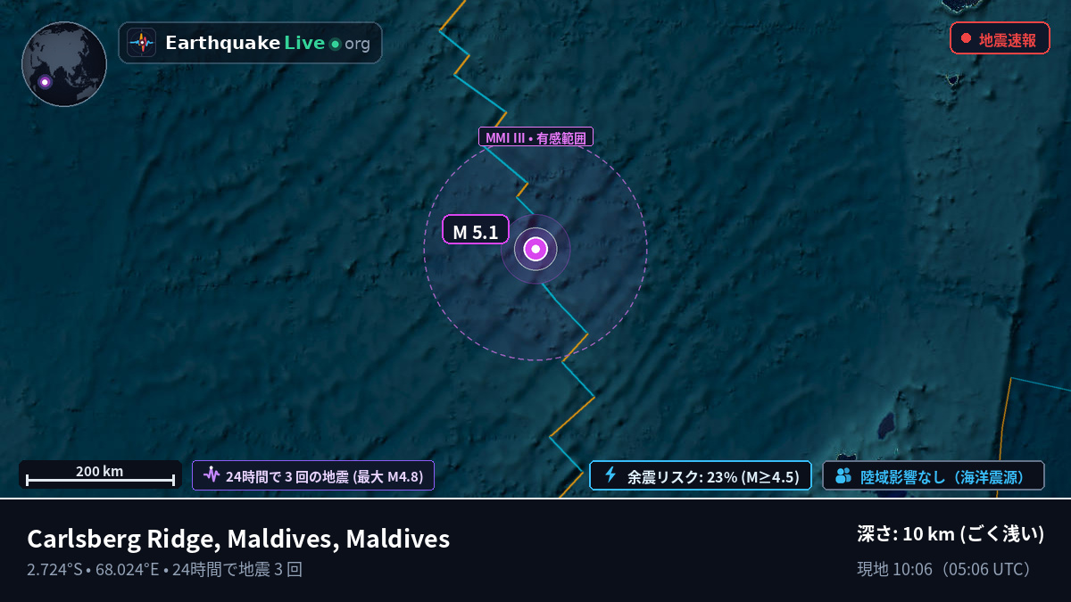 インド洋 (Maldives)