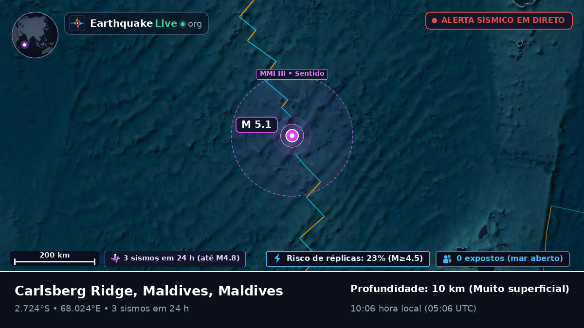 Oceano Índico (Maldives)