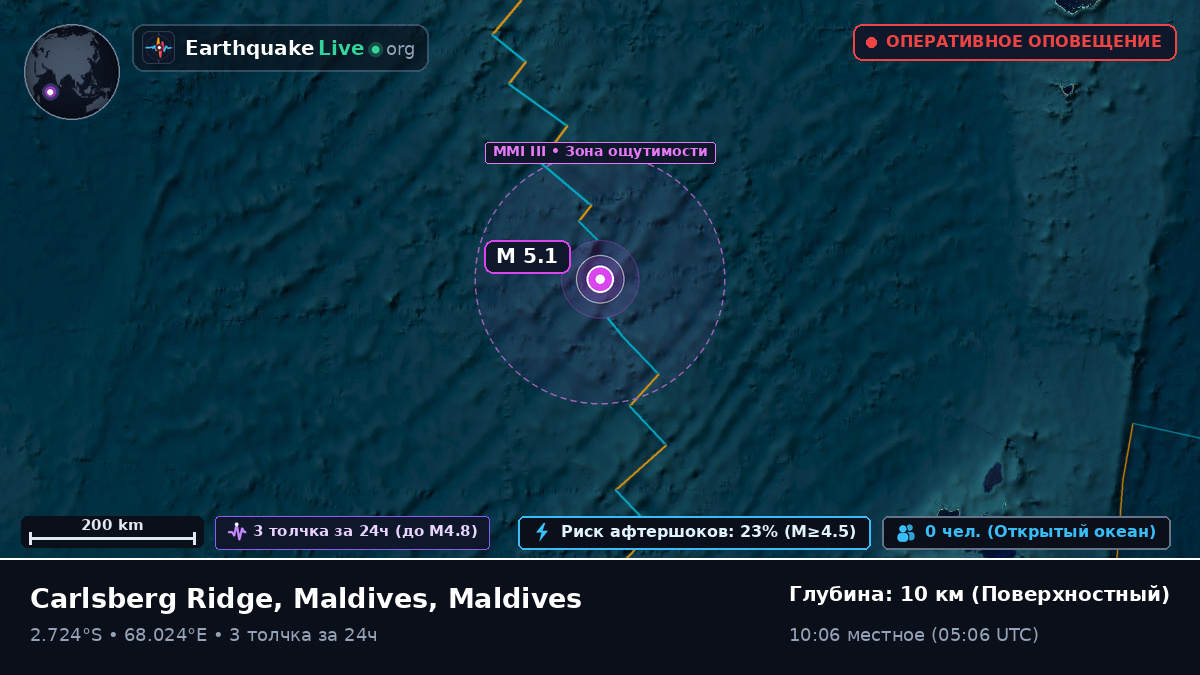 Индийский океан (Maldives)