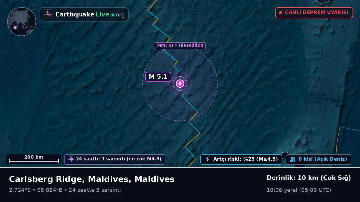Hint Okyanusu (Maldives)