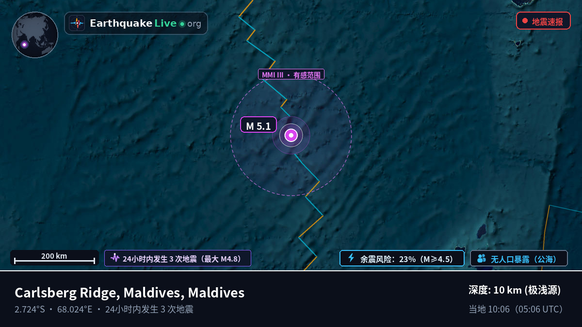印度洋 (Maldives)