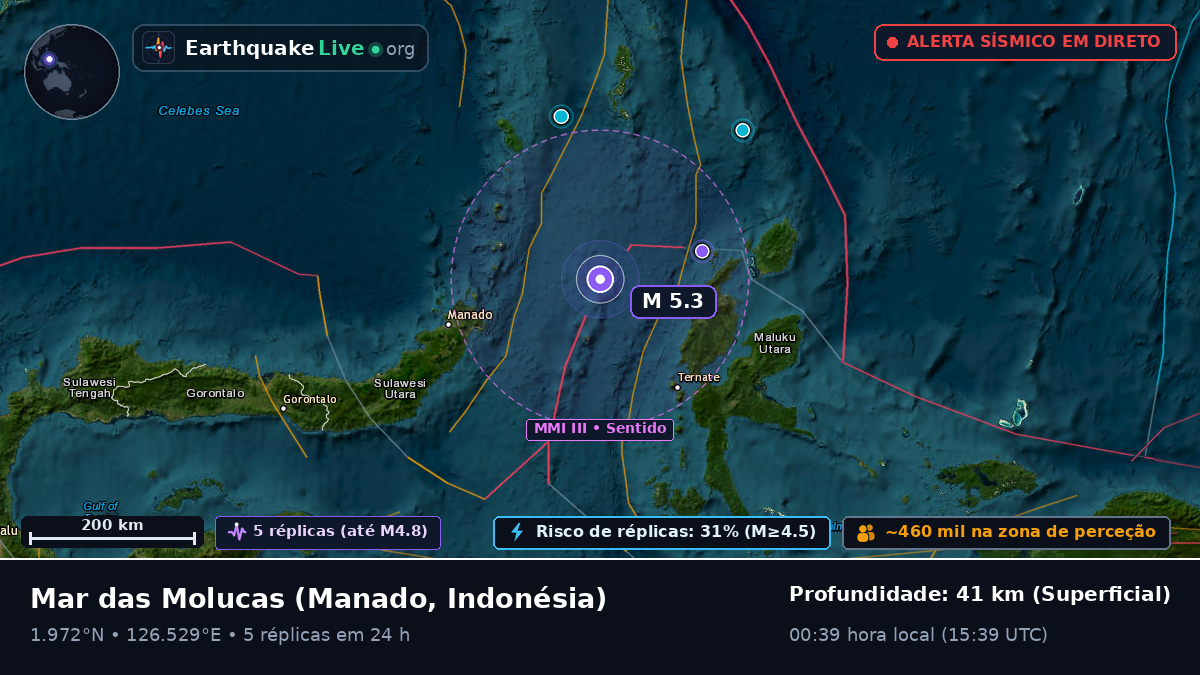 Mar das Molucas (Indonésia)