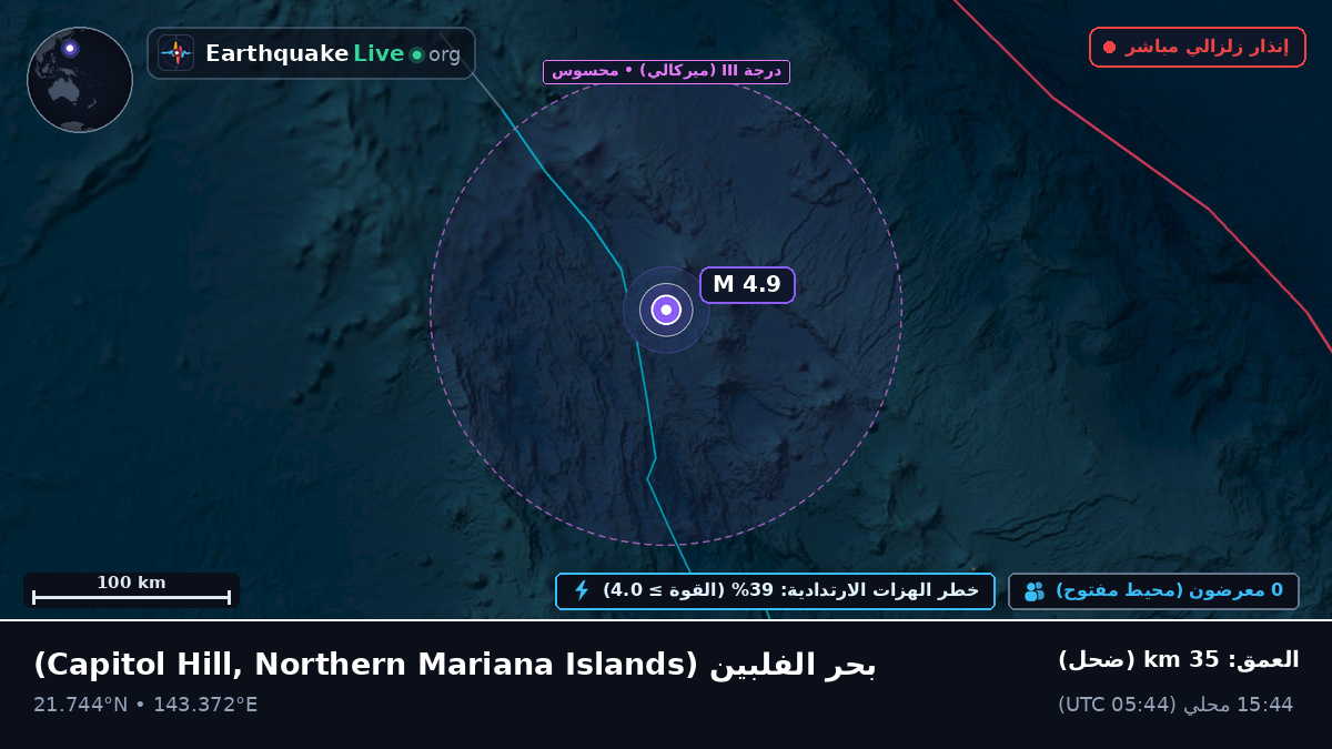 بحر الفلبين (Northern Mariana Islands)