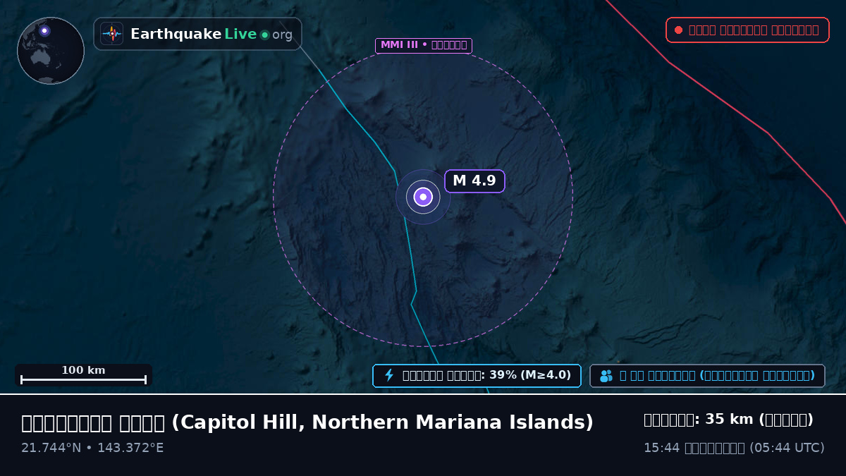 ফিলিপাইন সাগর (Northern Mariana Islands)