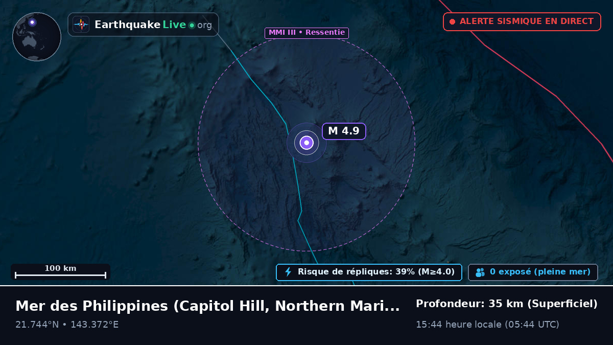 Mer des Philippines (Northern Mariana Islands)