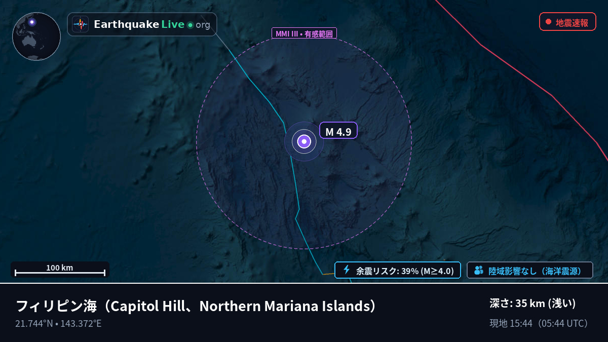 フィリピン海 (Northern Mariana Islands)