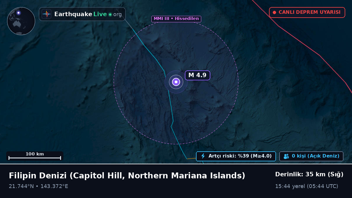 Filipin Denizi (Northern Mariana Islands)