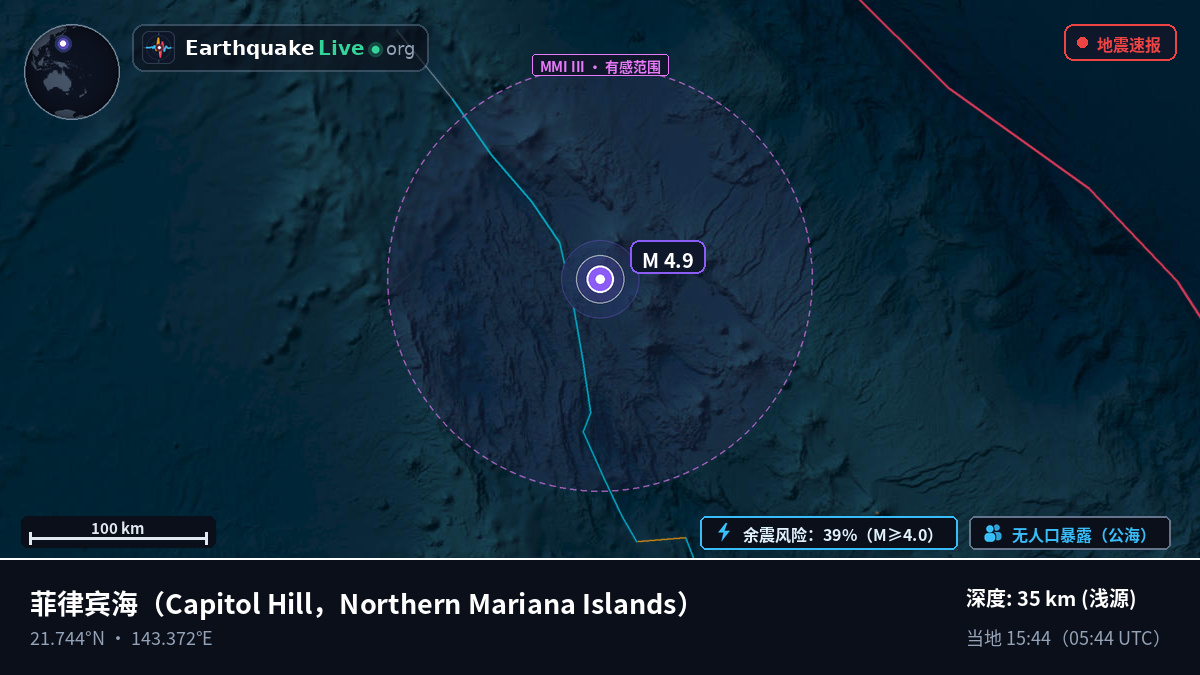 菲律宾海 (Northern Mariana Islands)