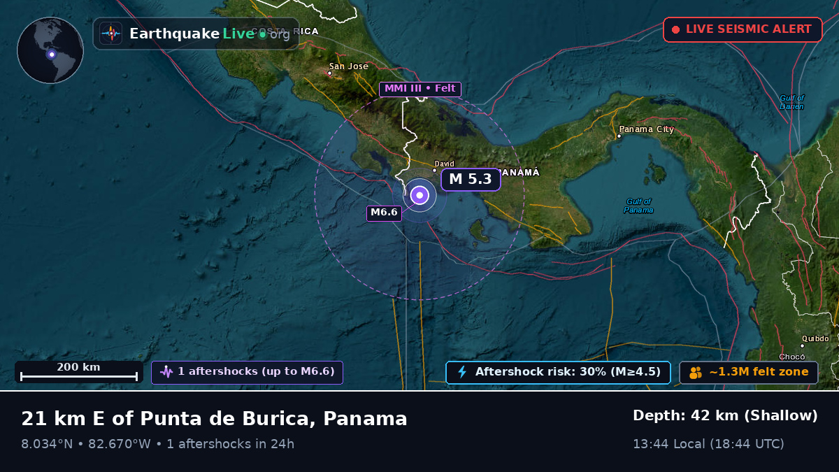 Off the coast of David, Panama