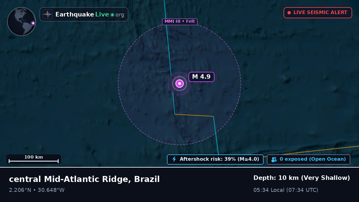 North Atlantic Ocean (Brazil)