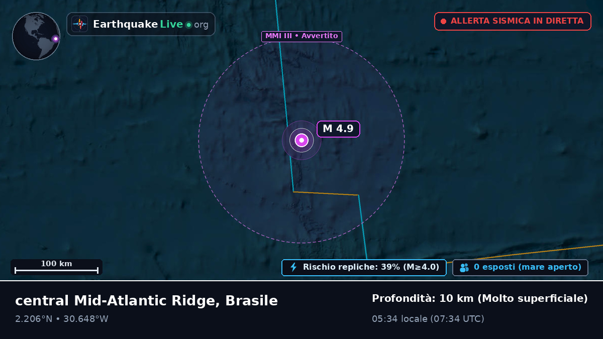 Oceano Atlantico settentrionale (Brasile)