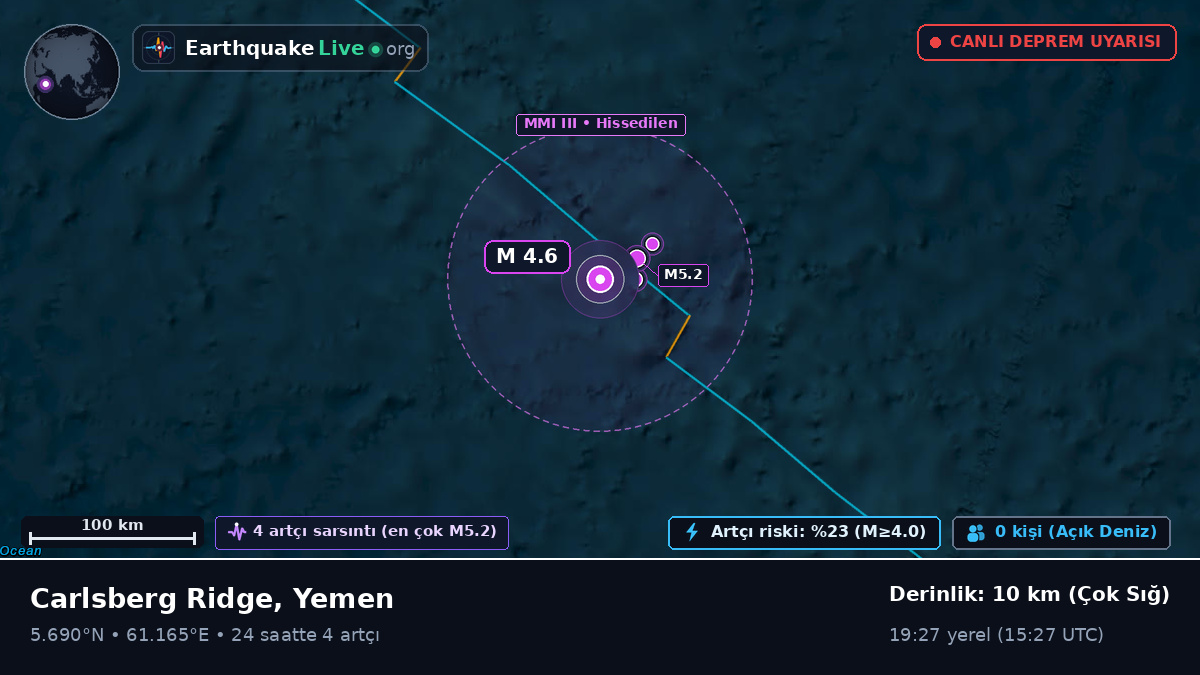 Hint Okyanusu (Yemen)