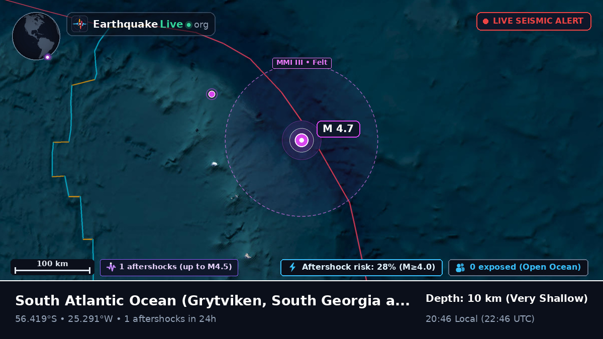 South Atlantic Ocean (South Georgia and the Islands)