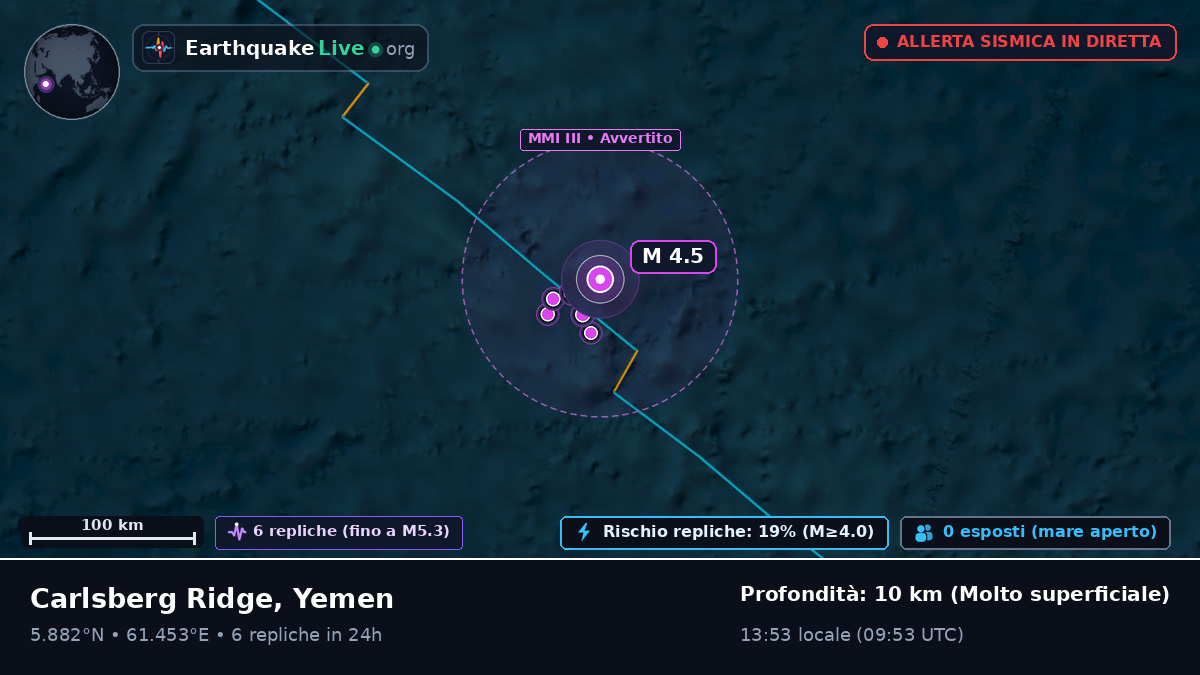 Oceano Indiano (Yemen)
