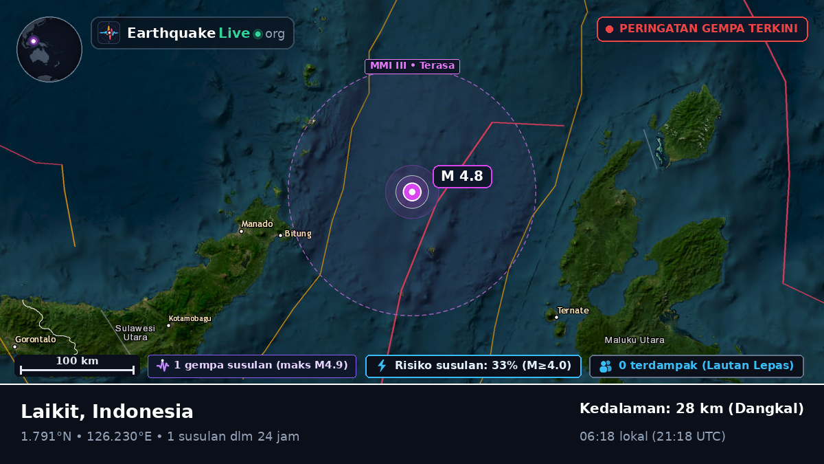 Laut Maluku (Indonesia)