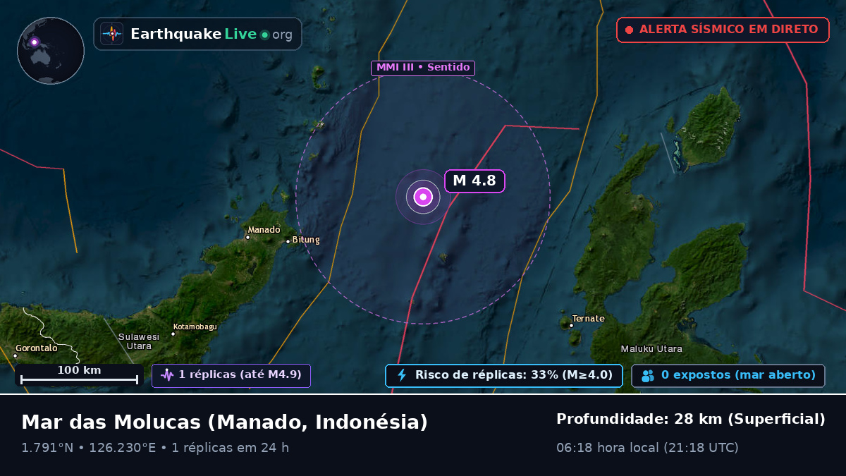 Mar das Molucas (Indonésia)