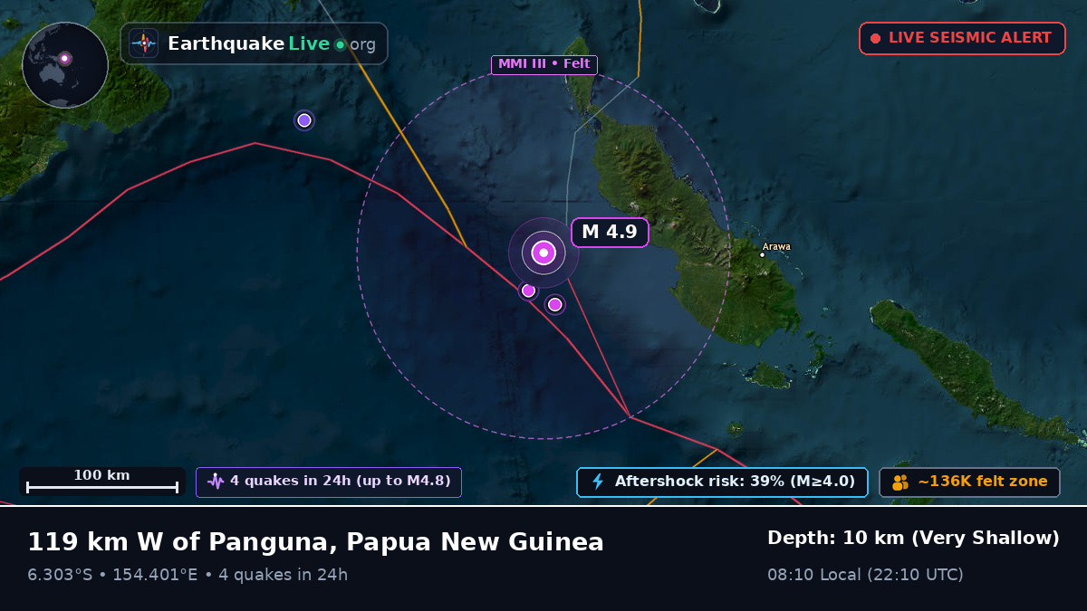 Solomon Sea (Papua New Guinea)