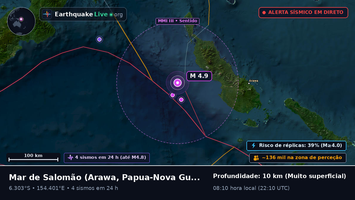 Mar de Salomão (Papua-Nova Guiné)