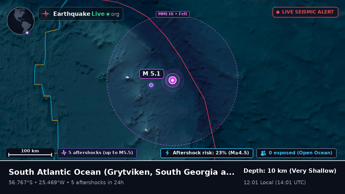 South Atlantic Ocean (South Georgia and the Islands)