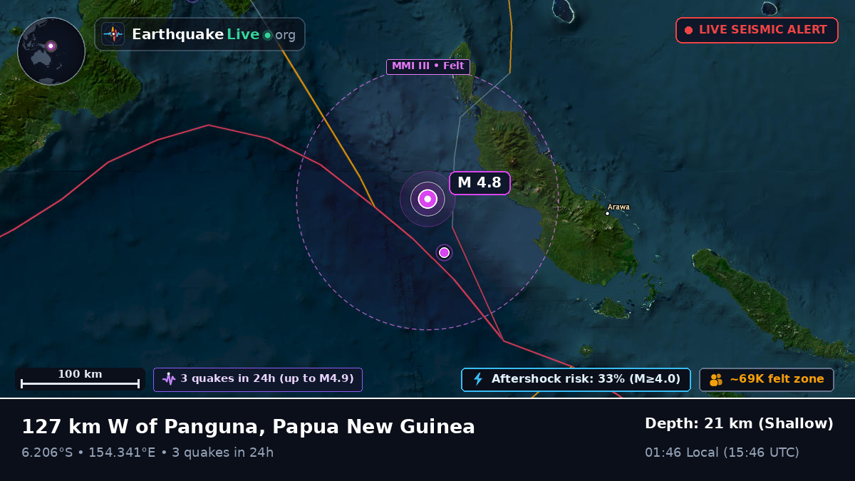 Solomon Sea (Papua New Guinea)