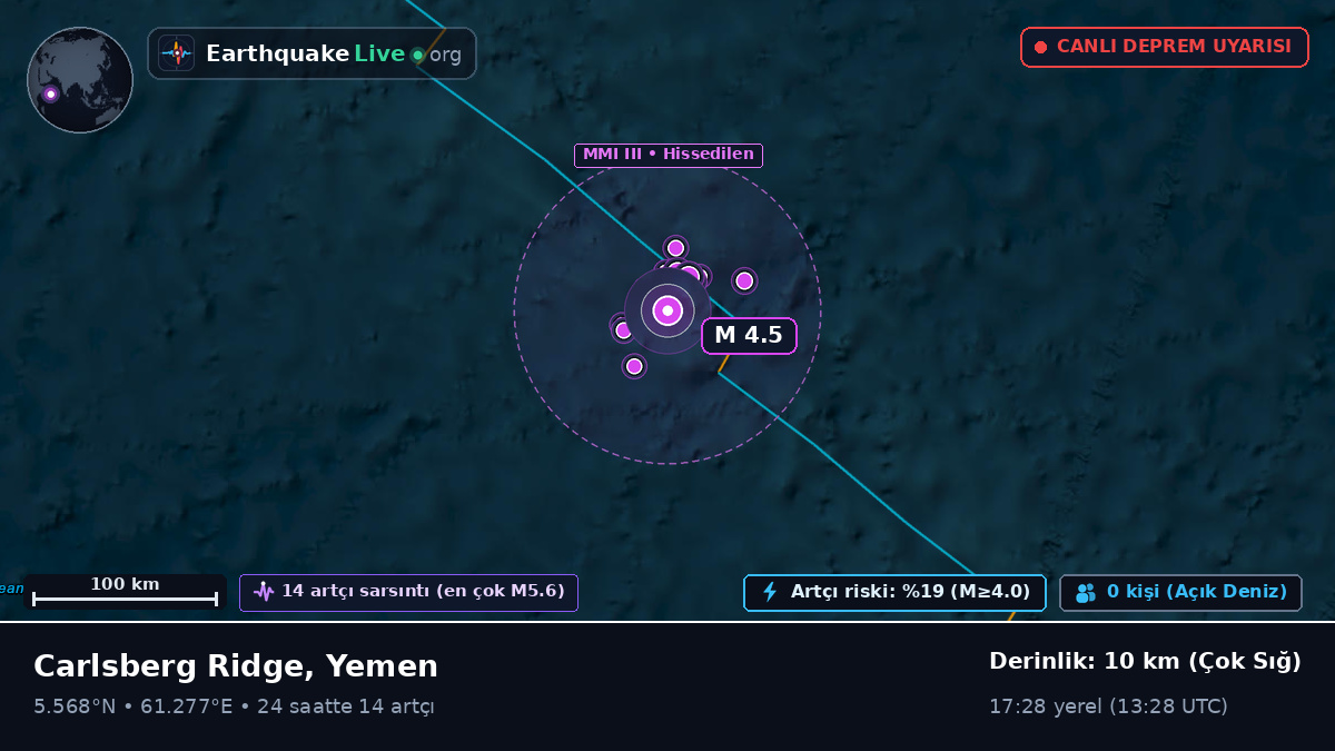 Hint Okyanusu (Yemen)