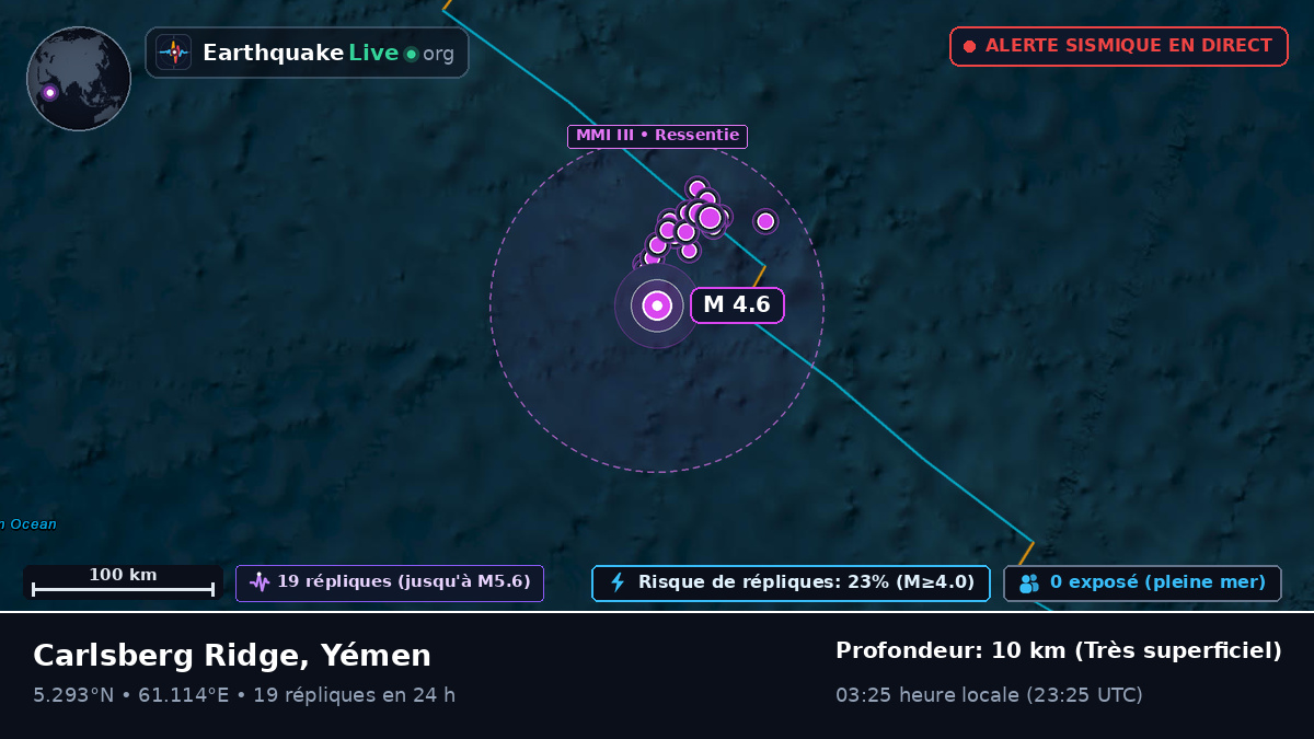 Océan Indien (Yémen)