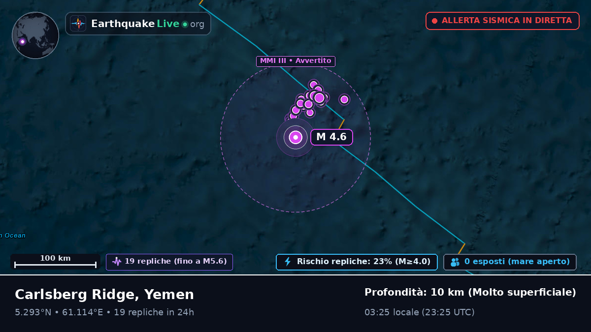 Oceano Indiano (Yemen)