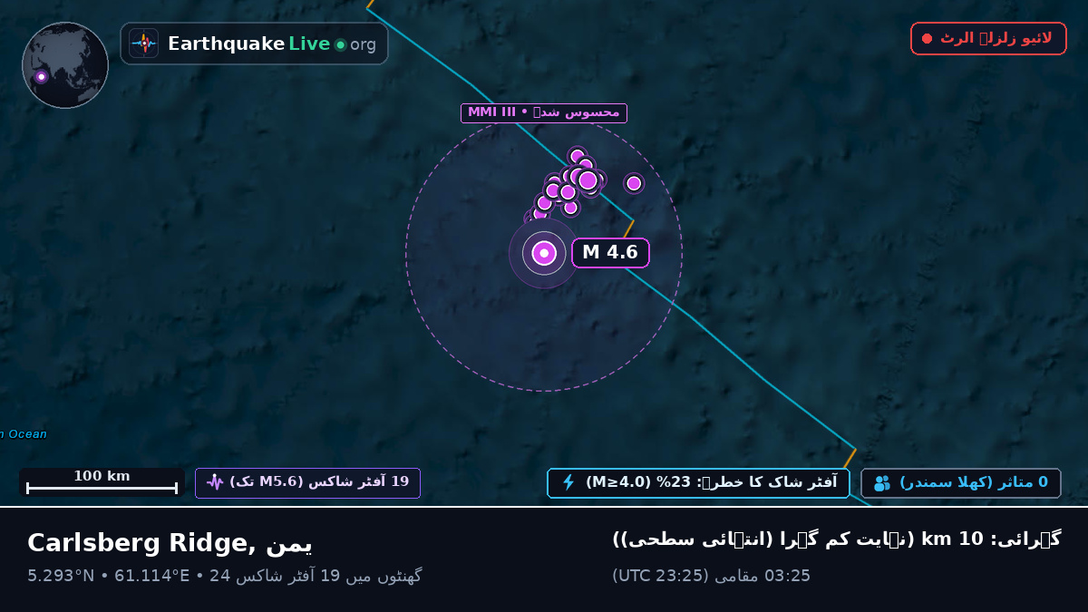 بحر ہند (یمن)