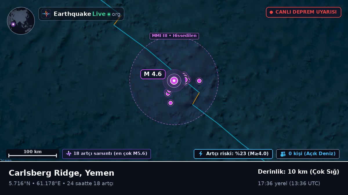 Hint Okyanusu (Yemen)